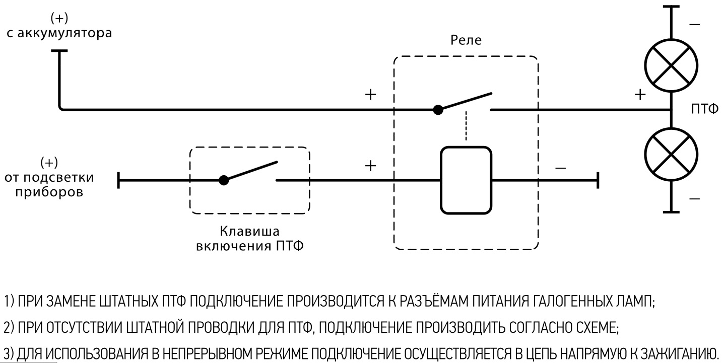 Схема подключения светодиодных противотуманных фар