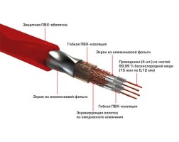 Межблочный кабель 4RCA – 4RCA URAL (Урал) 4RCA-PB5M