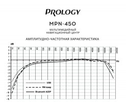Автомагнитола Prology MPN-450