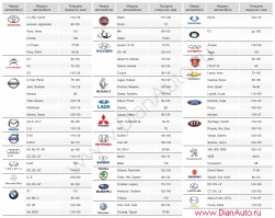 Таблица толщин лакокрасочного покрытия для основных марок автомобилей